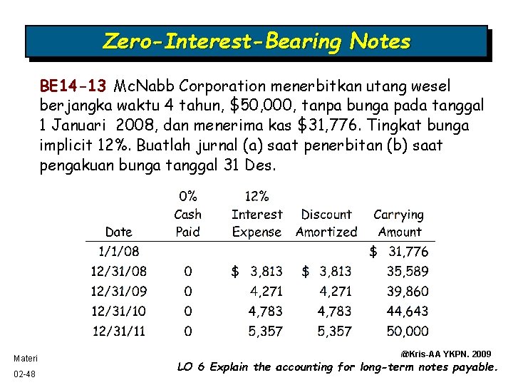 Zero-Interest-Bearing Notes BE 14 -13 Mc. Nabb Corporation menerbitkan utang wesel berjangka waktu 4