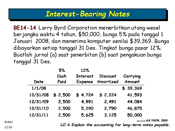 Interest-Bearing Notes BE 14 -14 Larry Byrd Corporation menerbitkan utang wesel berjangka waktu 4