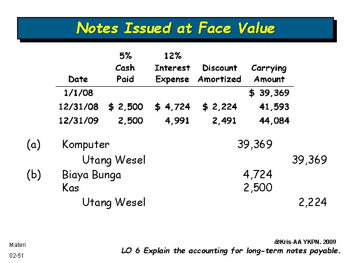 Notes Issued at Face Value (a) (b) Materi 02 -51 Komputer Utang Wesel Biaya