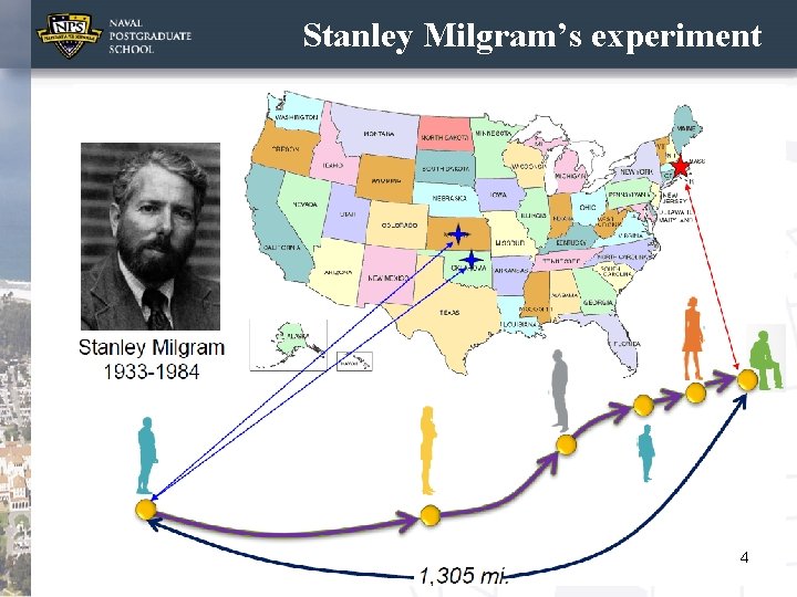 Stanley Milgram’s experiment 4 