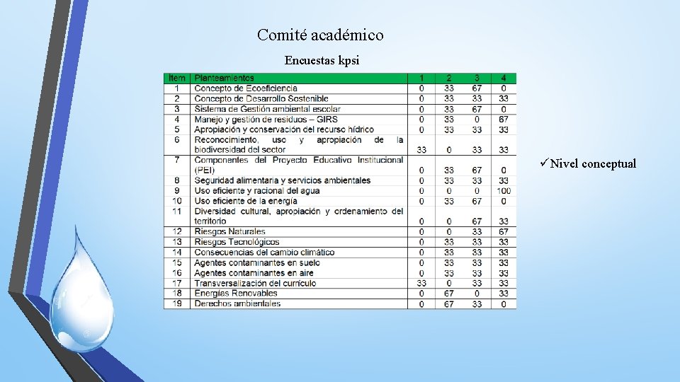 Comité académico Encuestas kpsi üNivel conceptual 