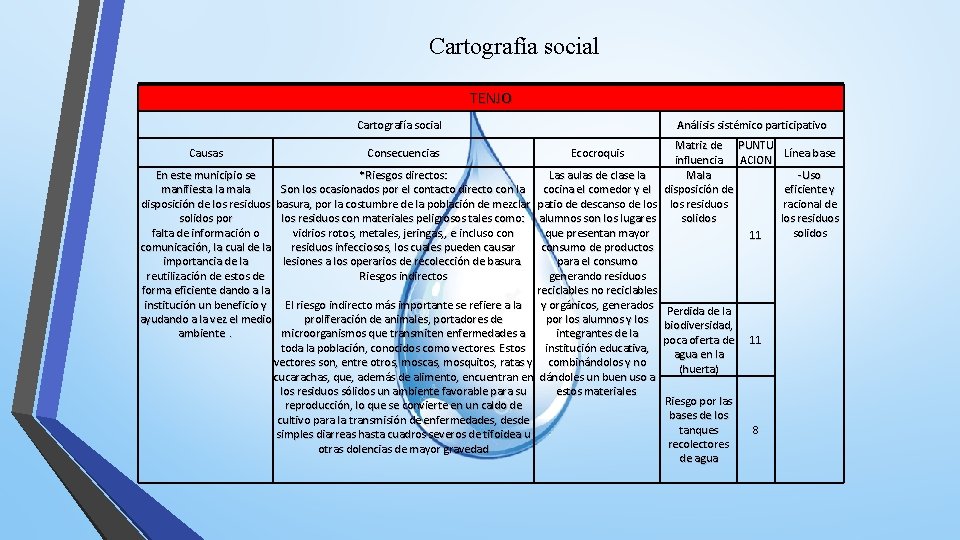 Cartografía social TENJO Cartografía social Análisis sistémico participativo Matriz de PUNTU Línea base influencia