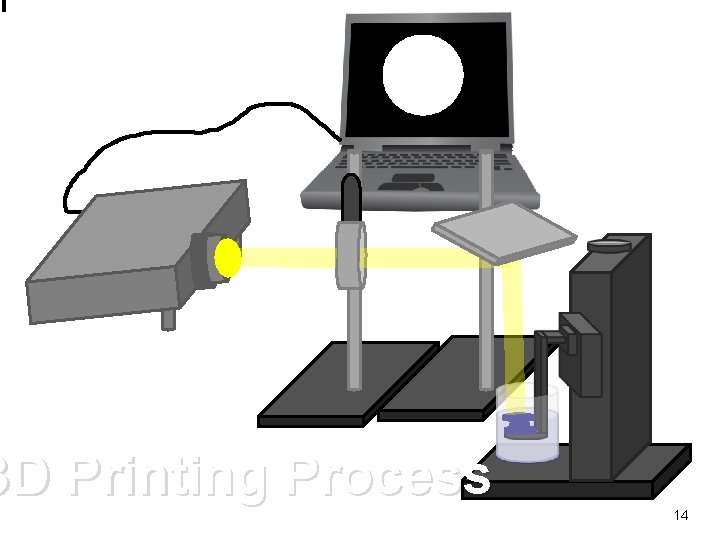 3 D Printing Process 14 