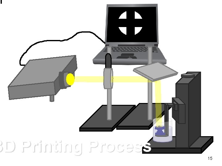 3 D Printing Process 15 