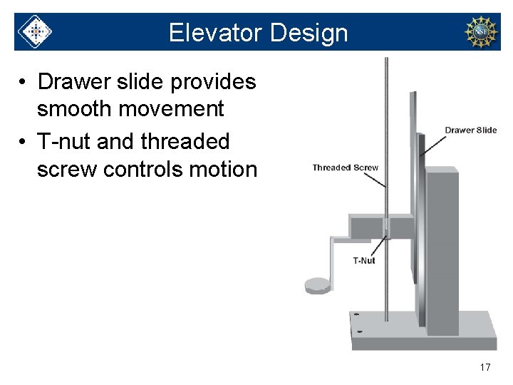 Elevator Design • Drawer slide provides smooth movement • T-nut and threaded screw controls