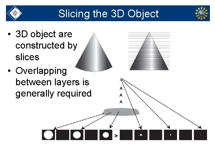Slicing the 3 D Object • 3 D object are constructed by slices •