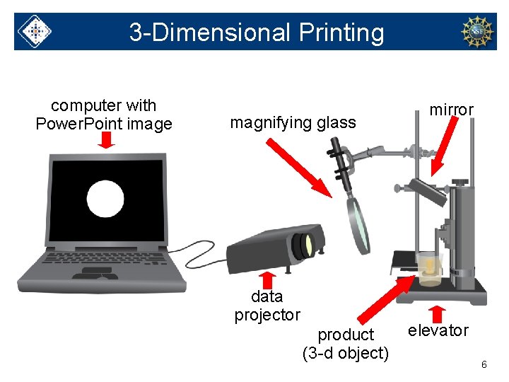 3 -Dimensional Printing computer with Power. Point image magnifying glass data projector product (3