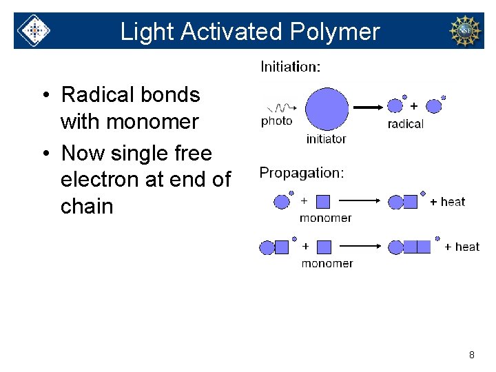 Light Activated Polymer • Radical bonds with monomer • Now single free electron at