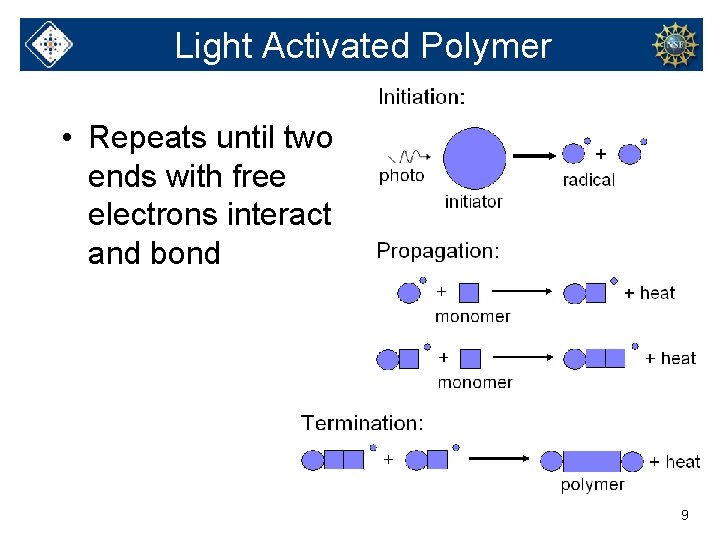 Light Activated Polymer • Repeats until two ends with free electrons interact and bond