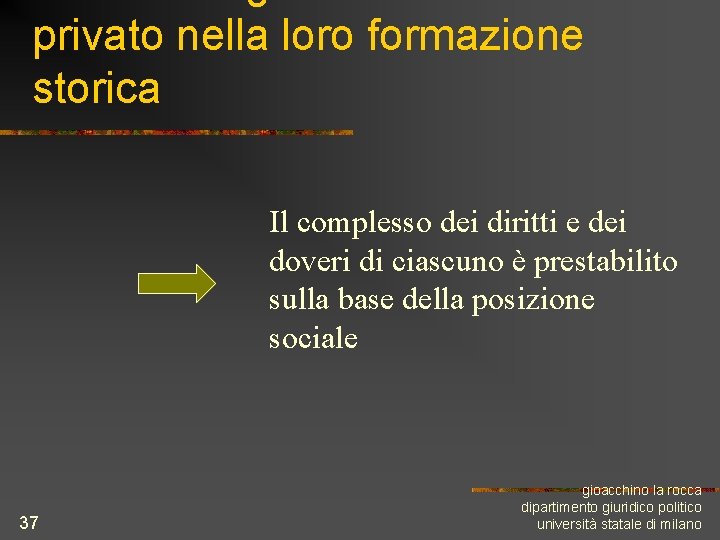 privato nella loro formazione storica Il complesso dei diritti e dei doveri di ciascuno