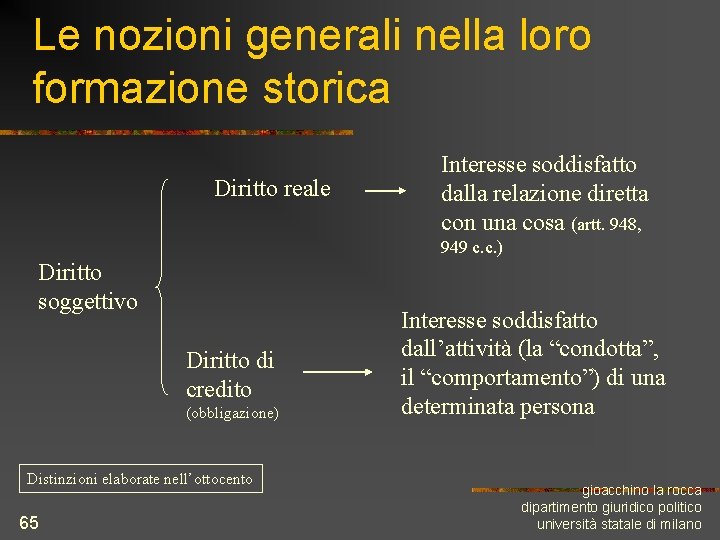 Le nozioni generali nella loro formazione storica Diritto reale Interesse soddisfatto dalla relazione diretta