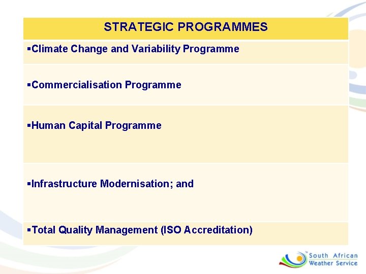 STRATEGIC PROGRAMMES §Climate Change and Variability Programme §Commercialisation Programme §Human Capital Programme §Infrastructure Modernisation;