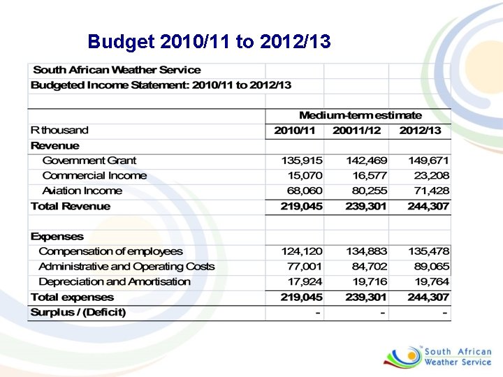Budget 2010/11 to 2012/13 