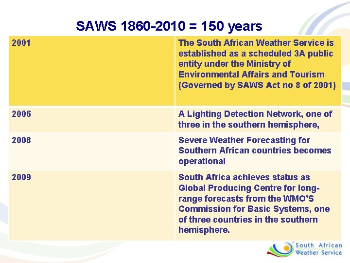 SAWS 1860 -2010 = 150 years 2001 The South African Weather Service is established