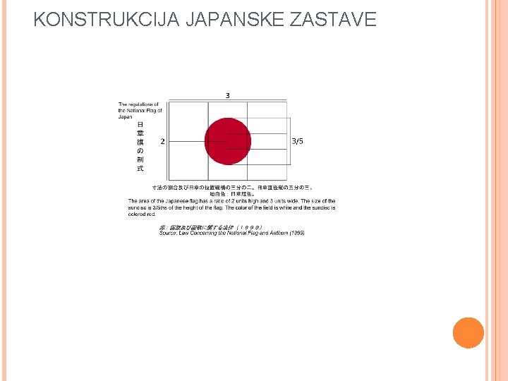 KONSTRUKCIJA JAPANSKE ZASTAVE 