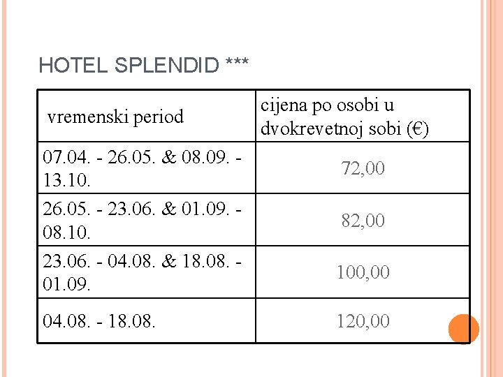 HOTEL SPLENDID *** vremenski period 07. 04. - 26. 05. & 08. 09. 13.