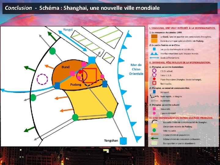 Conclusion - Schéma : Shanghai, une nouvelle ville mondiale 