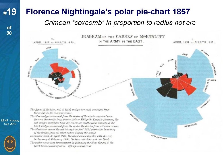 # 19 of 30 Capacity Management for Virtual Systems it. SMF Norway Master Sep
