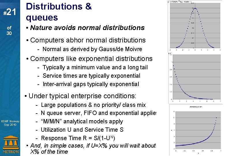 # 21 of 30 Distributions & queues • Nature avoids normal distributions • Computers