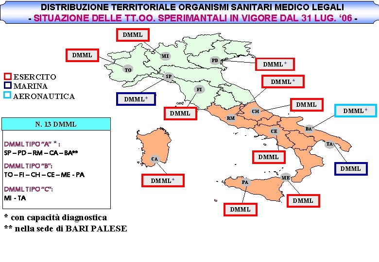 DISTRIBUZIONE TERRITORIALE ORGANISMI SANITARI MEDICO LEGALI - SITUAZIONE DELLE TT. OO. SPERIMANTALI IN VIGORE