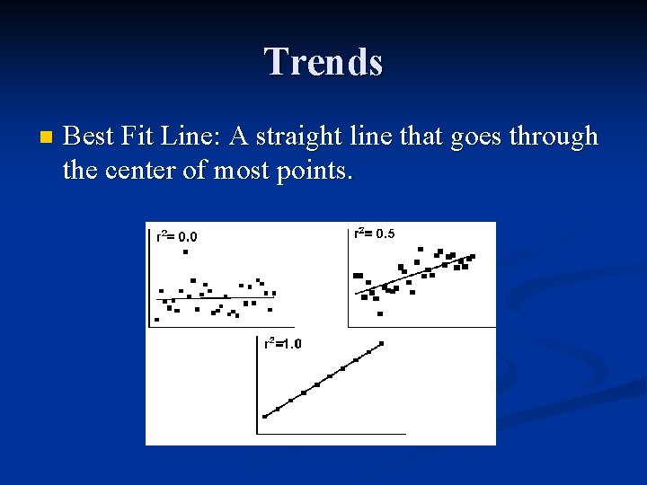 Trends n Best Fit Line: A straight line that goes through the center of