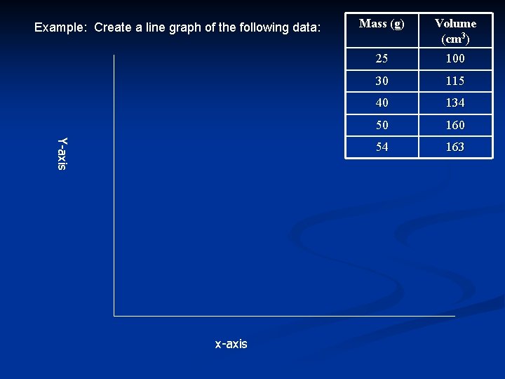 Example: Create a line graph of the following data: Y-axis x-axis Mass (g) Volume