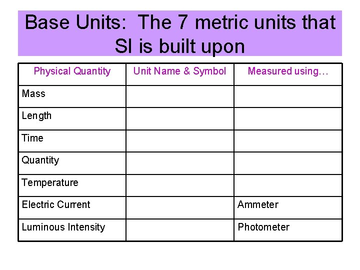 Base Units: The 7 metric units that SI is built upon Physical Quantity Unit