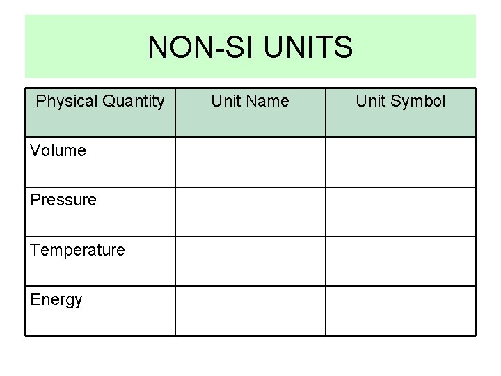 NON-SI UNITS Physical Quantity Volume Pressure Temperature Energy Unit Name Unit Symbol 