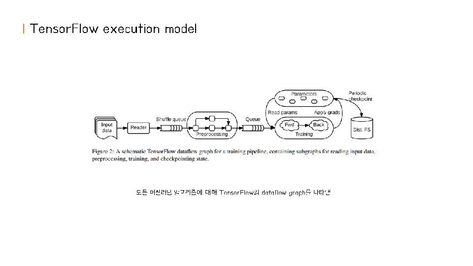 | Tensor. Flow execution model 모든 머신러닝 알고리즘에 대해 Tensor. Flow의 dataflow graph를 나타냄