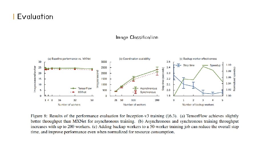 | Evaluation Image Classification 