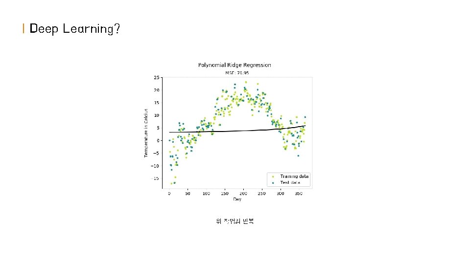 | Deep Learning? 위 작업의 반복 