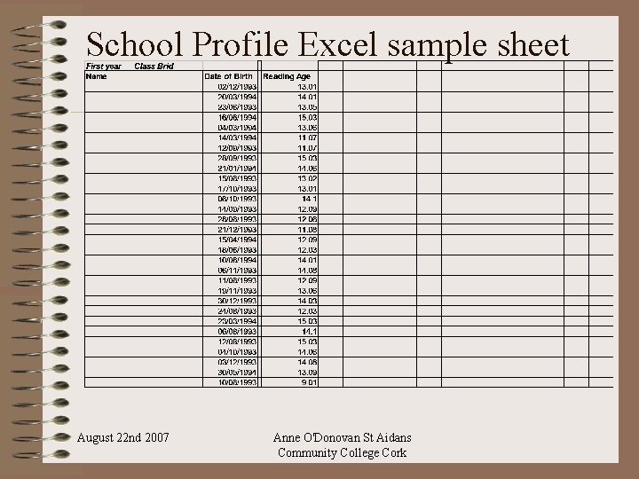 School Profile Excel sample sheet August 22 nd 2007 Anne O'Donovan St Aidans Community