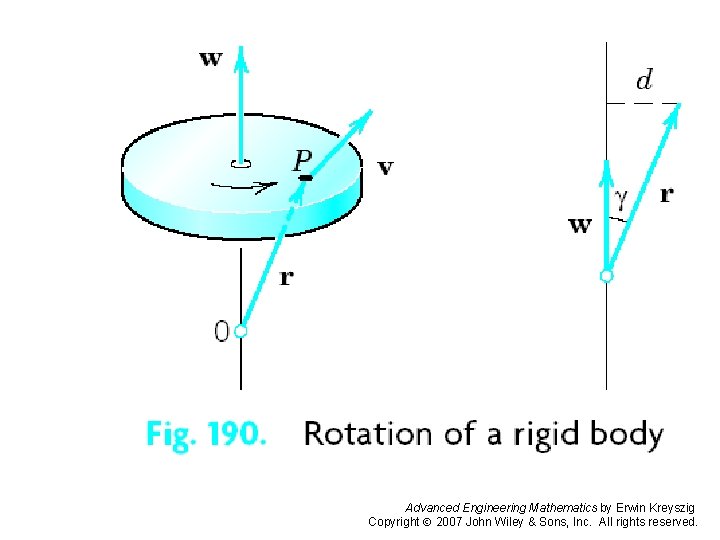 Page 381 (1 b) Advanced Engineering Mathematics by Erwin Kreyszig Copyright 2007 John Wiley