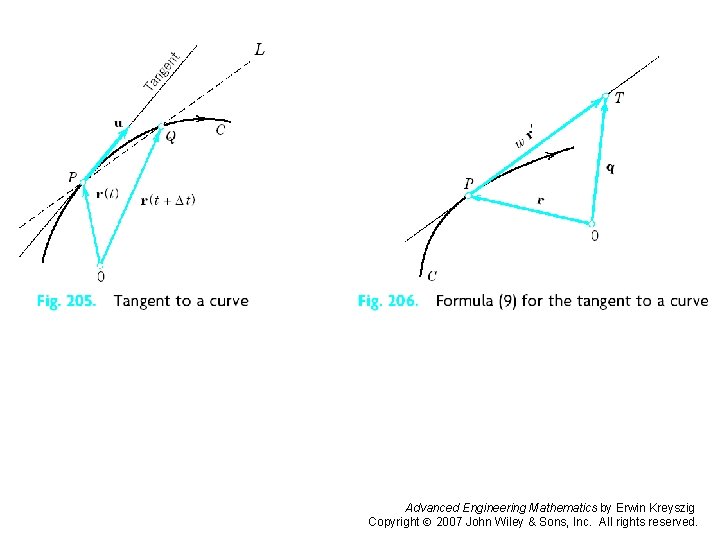 Page 392 (2 c) Advanced Engineering Mathematics by Erwin Kreyszig Copyright 2007 John Wiley