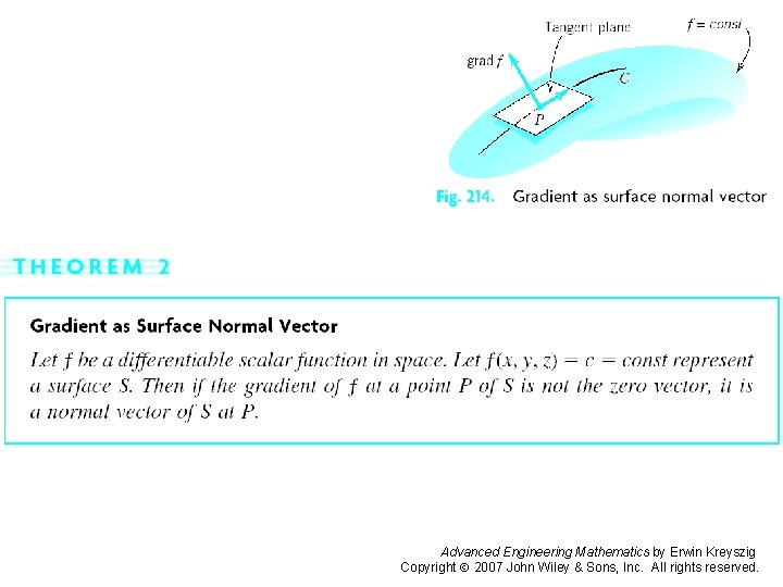 Page 406 Advanced Engineering Mathematics by Erwin Kreyszig Copyright 2007 John Wiley & Sons,