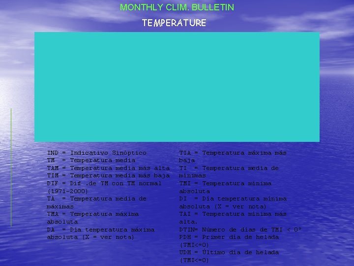MONTHLY CLIM. BULLETIN TEMPERATURE IND = Indicativo Sinóptico TM = Temperatura media TAM =
