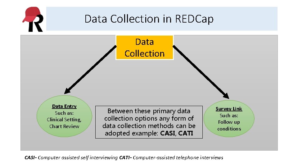 Data Collection in REDCap Data Collection Data Entry Such as: Clinical Setting, Chart Review