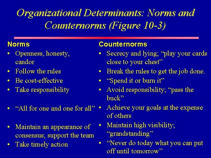Organizational Determinants: Norms and Counternorms (Figure 10 -3) Norms • Openness, honesty, candor •