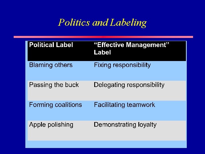 Politics and Labeling 