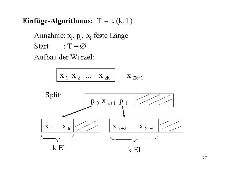 Einfüge-Algorithmus: T (k, h) Annahme: xi, pi, i feste Länge Start : T= Aufbau