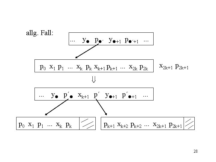 allg. Fall: . . . y p ´ y +1 p ´+1. . .