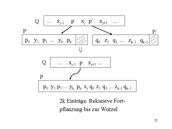 . . . xj-1 Q p xj p` xj+1. . . P P` p