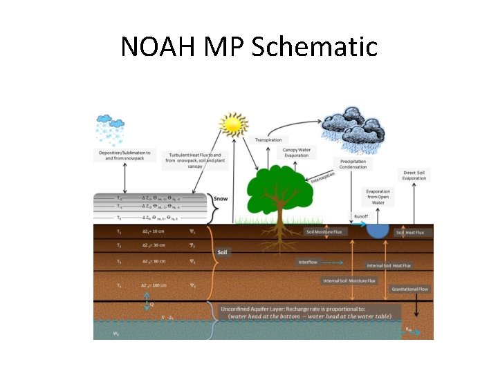 NOAH MP Schematic 