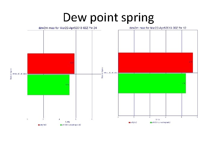 Dew point spring 