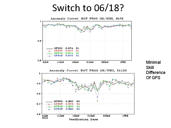 Switch to 06/18? Minimal Skill Difference Of GFS 
