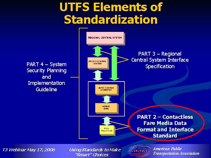 UTFS Elements of Standardization PART 4 – System Security Planning and Implementation Guideline PART