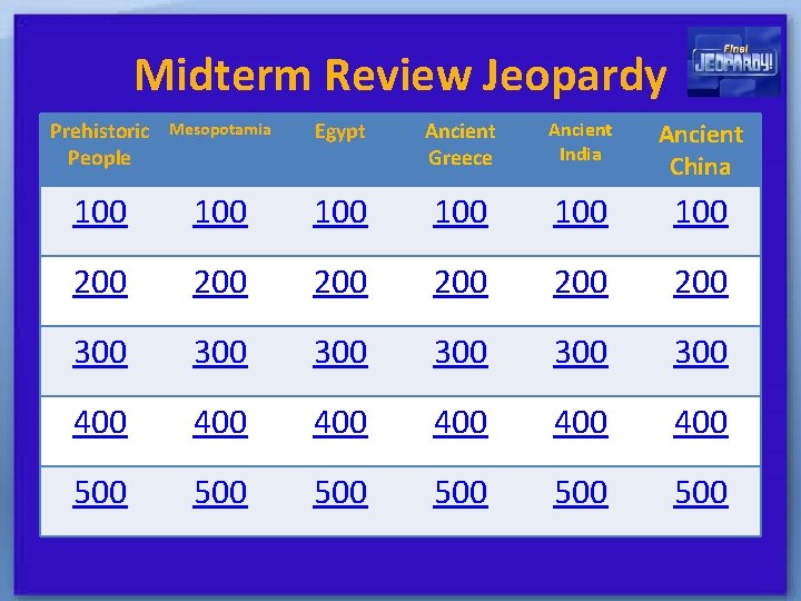 Midterm Review Jeopardy Prehistoric People Mesopotamia Egypt Ancient Greece Ancient India Ancient China 100