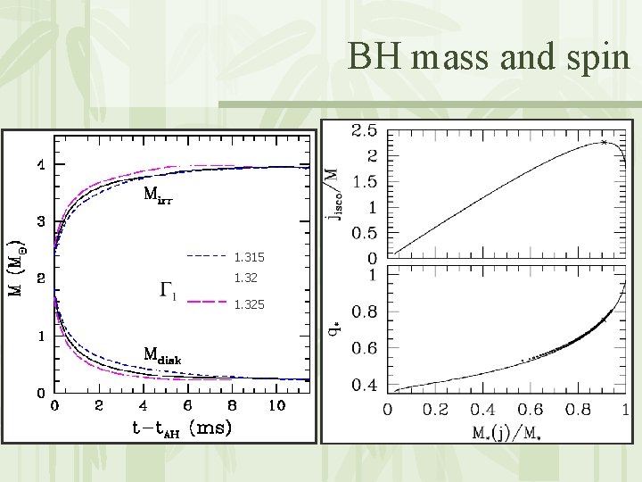 BH mass and spin 1. 315 1. 325 