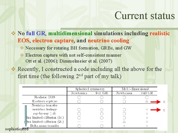 Current status v No full GR, multidimensional simulations including realistic EOS, electron capture, and