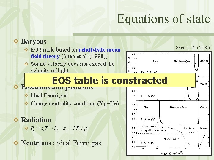 Equations of state v Baryons v EOS table based on relativistic mean field theory